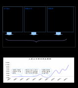 恒泰证券-宏不雅年度策略:2025年宏不雅经济正在