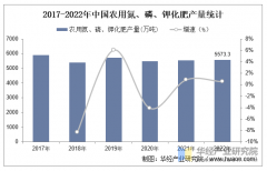 <b>2025年中国氮肥行业市场规模、进出口环境及沉点</b>