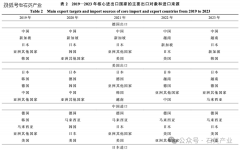 中美商业和下高纯石英供应链沉构：从 美德双寡